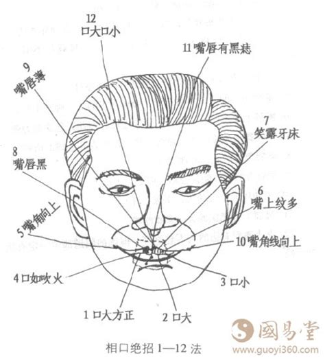 嘴唇算命|嘴唇看面相图解